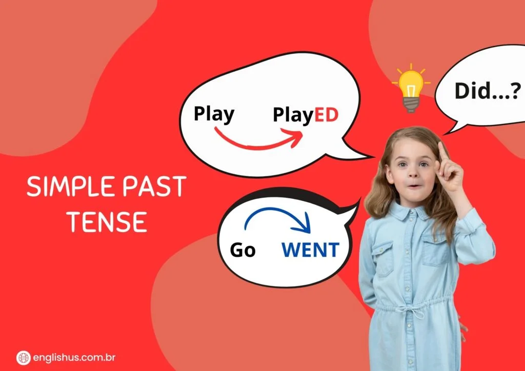 UNLOCKING THE PAST: MASTERING THE SIMPLE PAST TENSE